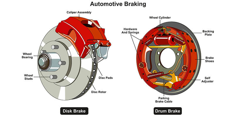 brake illustration